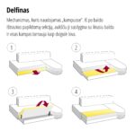 delfinas