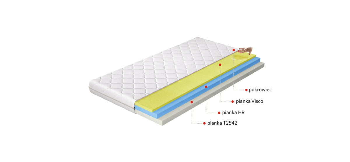 MTSi 0.8_main - Ilgis:80cm, Plotis:200cm, Aukštis:13cm - Image 2